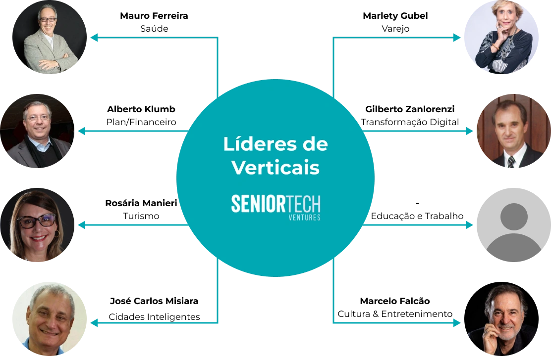 lideres verticais